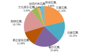 2021年“端午”小长假内蒙古自治区 旅游市场情况