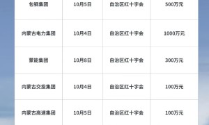 自治区国资委出资监管企业捐款2130万元 助力呼和浩特疫情防控