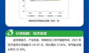 一图读懂《中国·内蒙古现代能源经济发展指数报告（2022）》