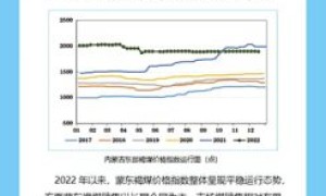 一图速览《内蒙古煤炭价格年度运行报告（2022）》