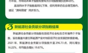一图读懂《内蒙古新能源高质量发展指数报告（2022）》